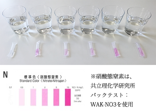 放射性物質ゼロ