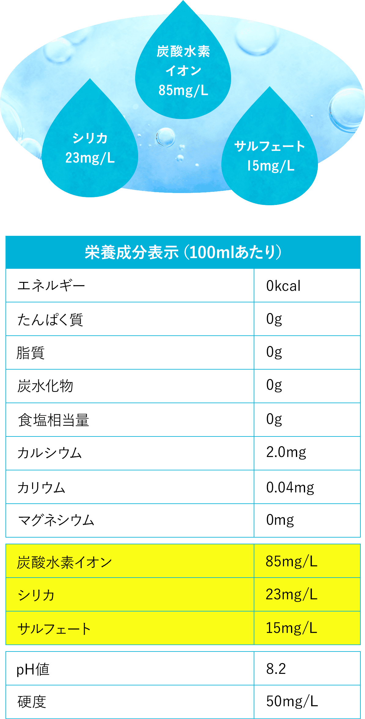 家族の健康にうれしい希少ミネラルを配合