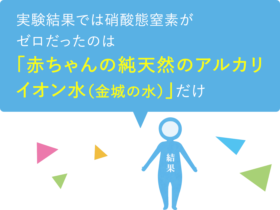 実験結果では硝酸態窒素がゼロだったのは「赤ちゃんの純天然のアルカリイオン水（金城の水）」だけ