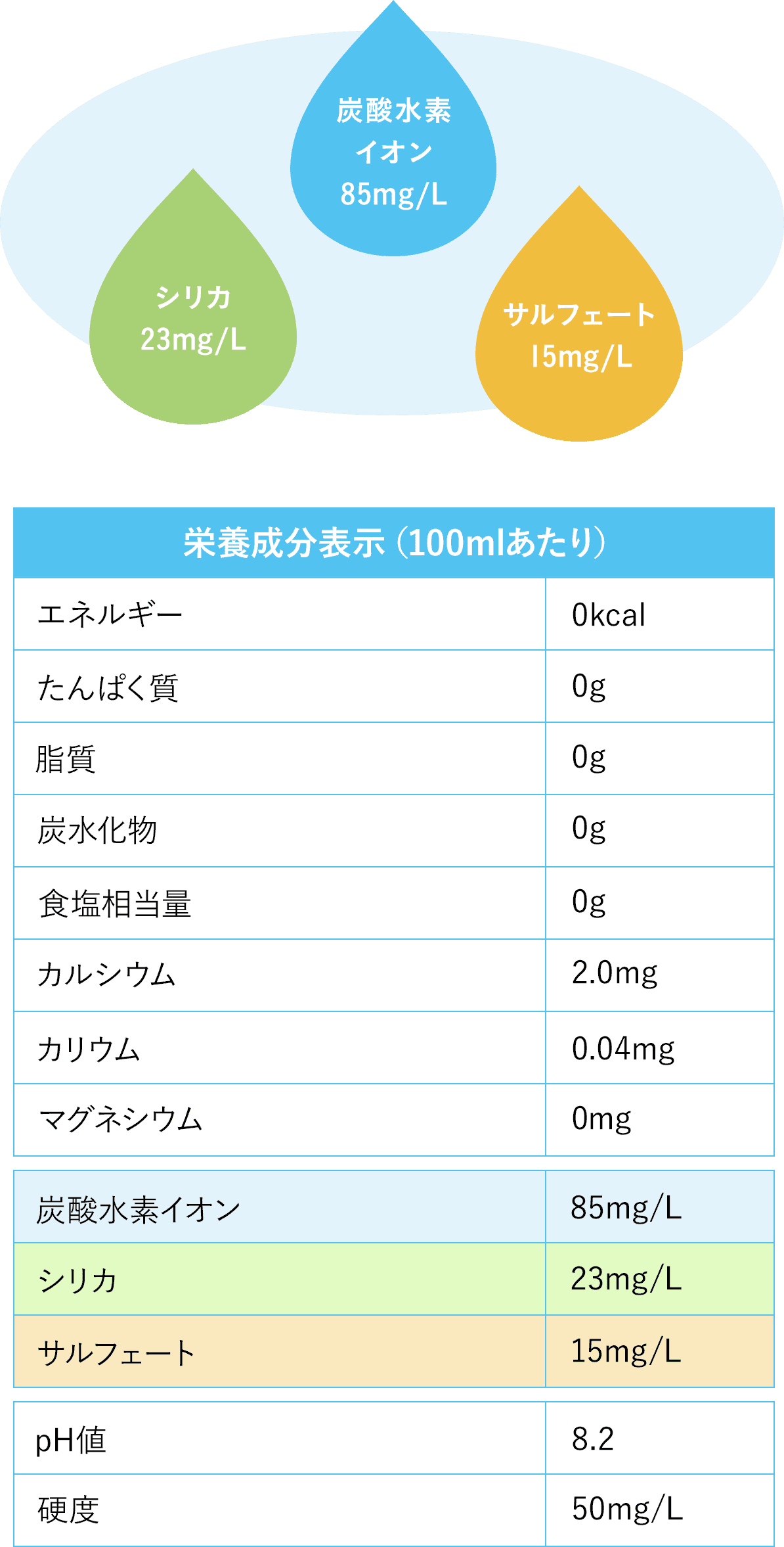 栄養成分表表示