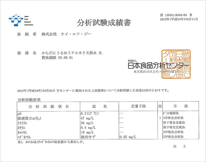 分析試験成績書