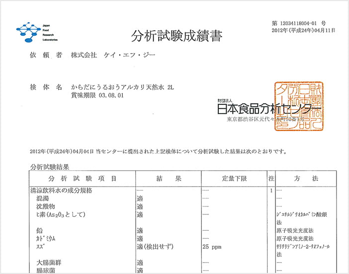 分析試験成績書
