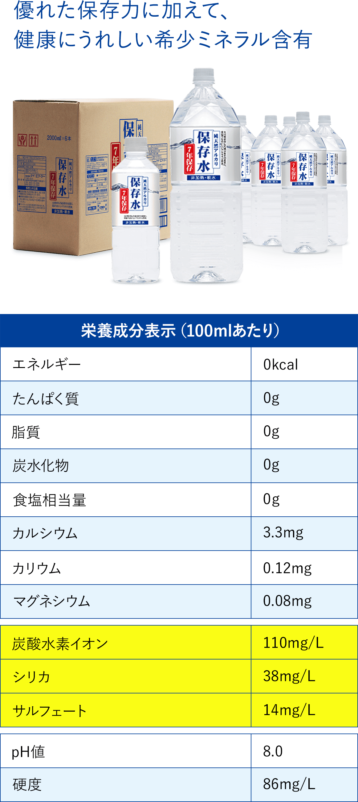 栄養成分表示